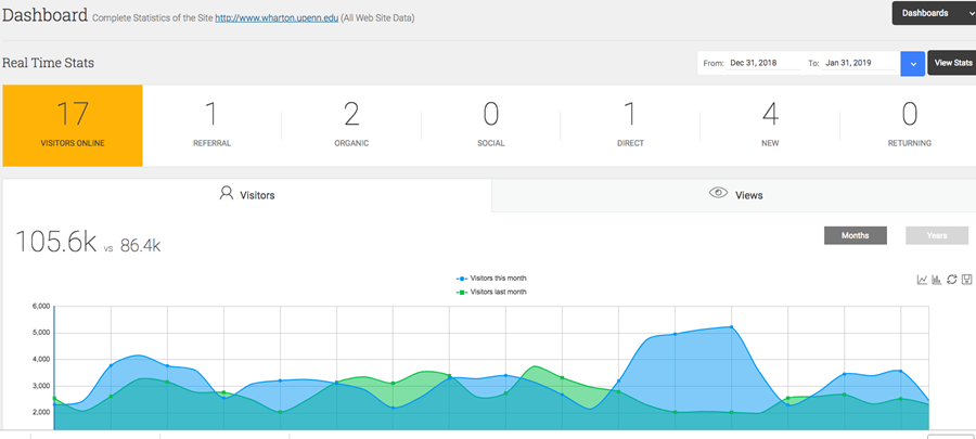 Screenshot of Analytify dashboard interface